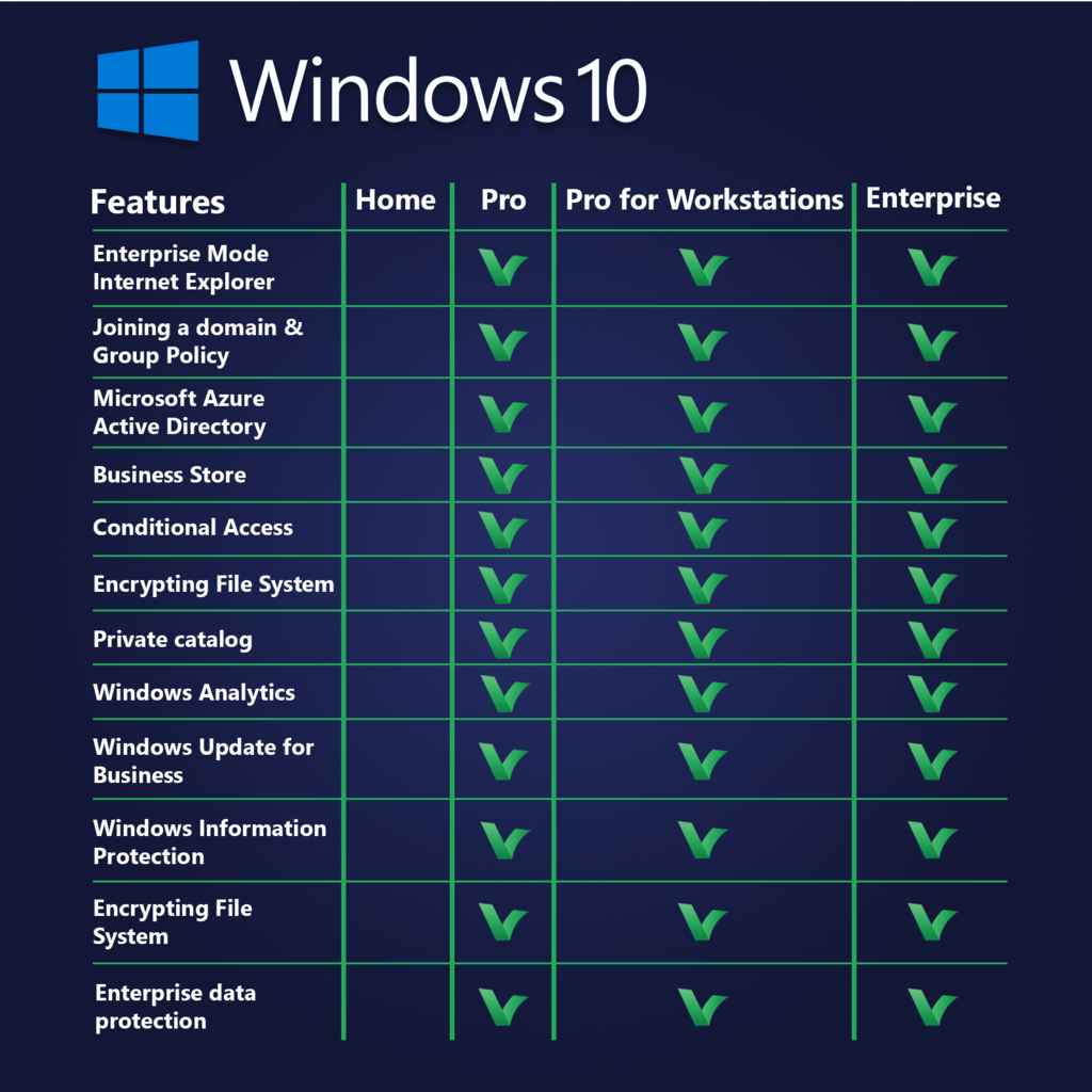 Windows 10 Pro