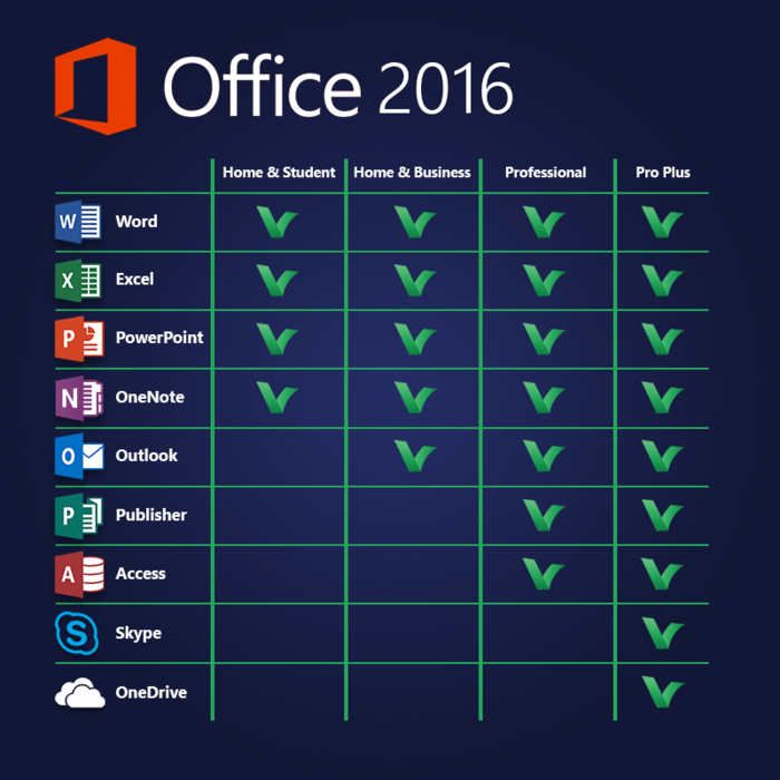 Licenta Office Pro Plus 2016 - Beneficii